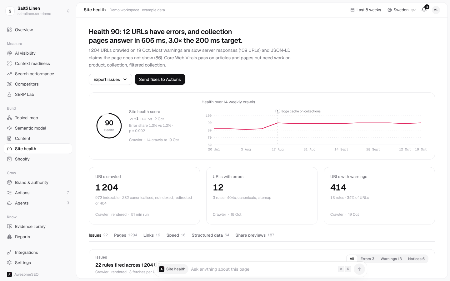 Site health: Health 90: 12 URLs have errors, and collection pages answer in 605 ms, 3.0× the 200 ms target.